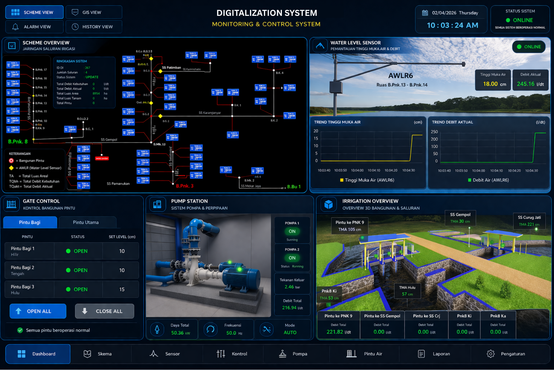 Dashboard monitoring dan kontrol terpusat