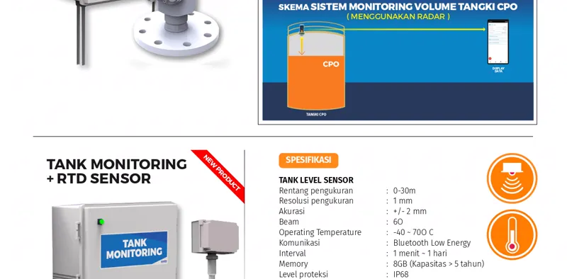 CP0 - Tank Monitoring