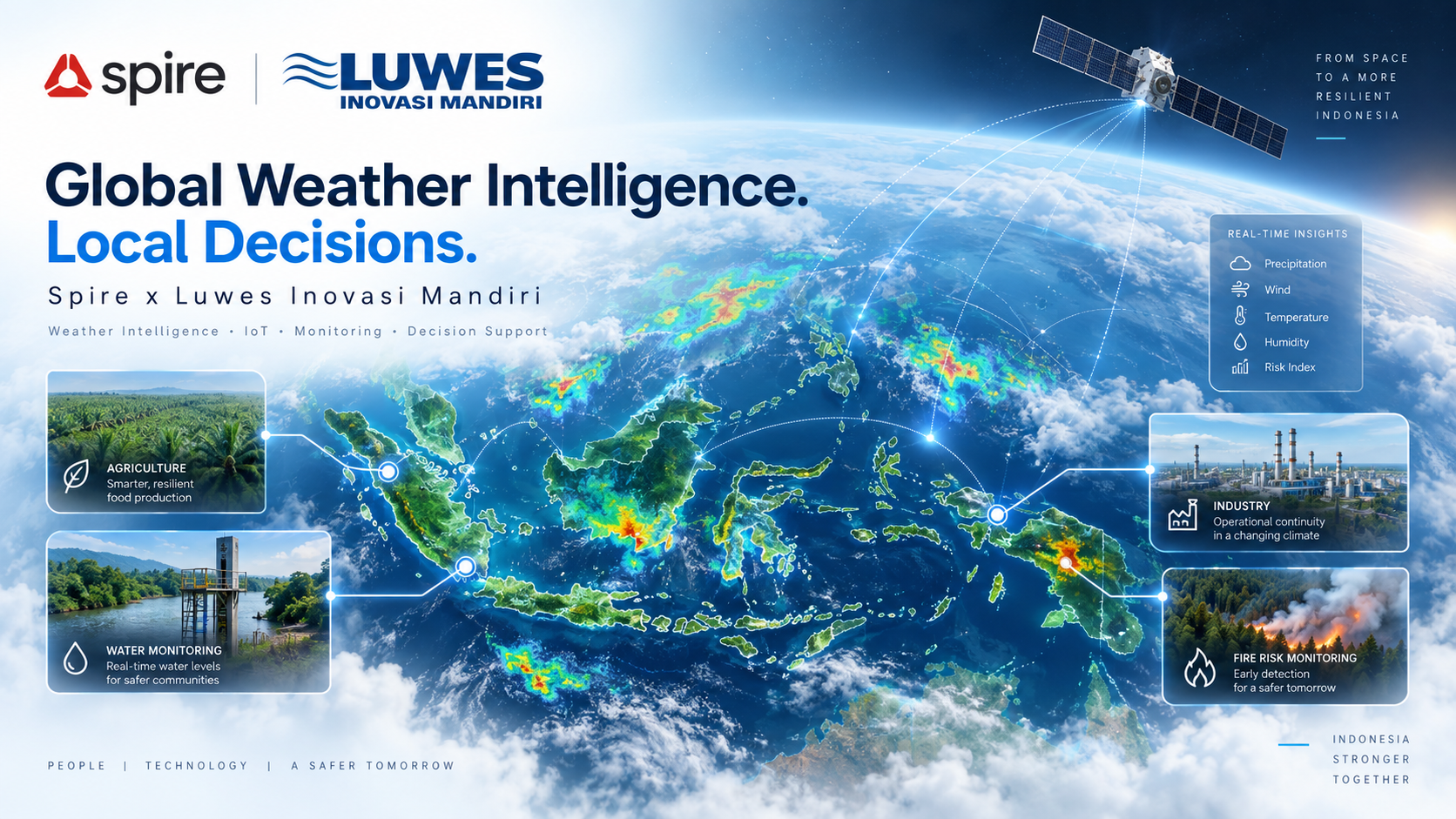 Spire Weather Data × Luwes Technology Integration