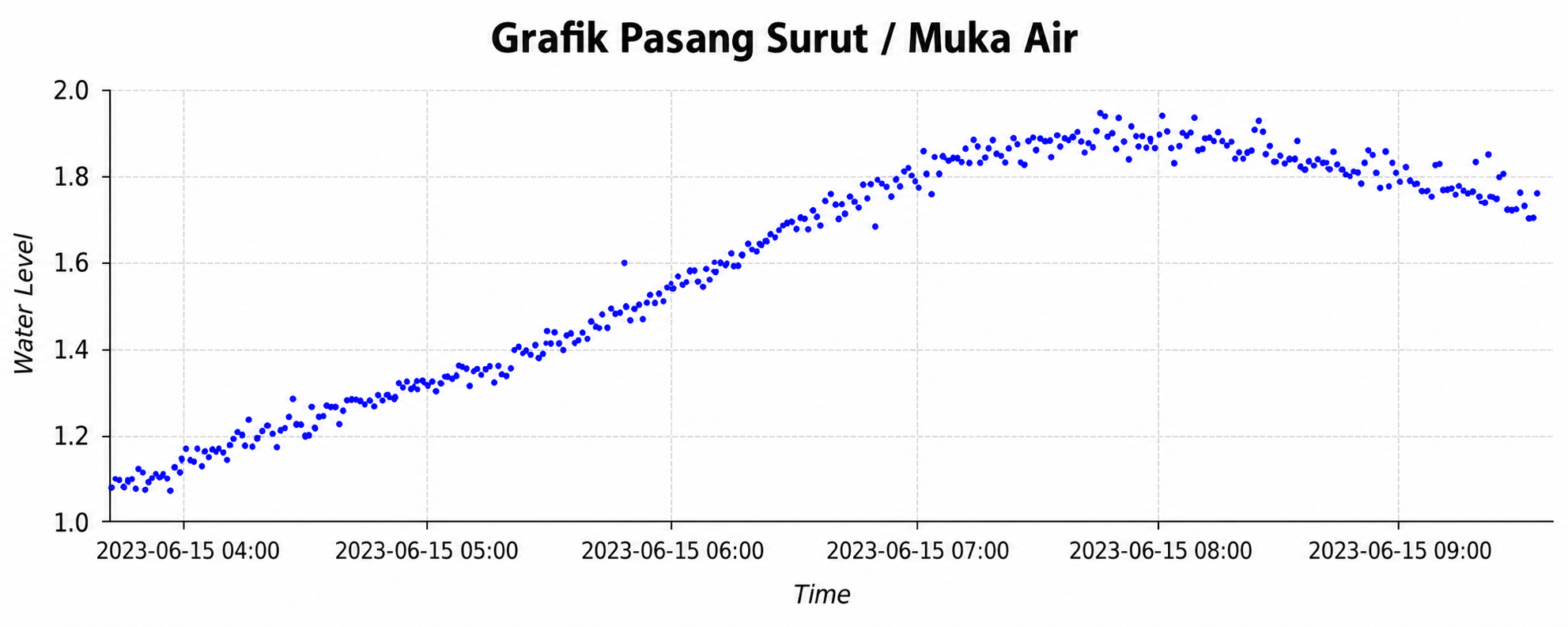 Ilustrasi untuk Dari Pasang Surut ke Data: Monitoring Real-Time untuk Infrastruktur Pesisir