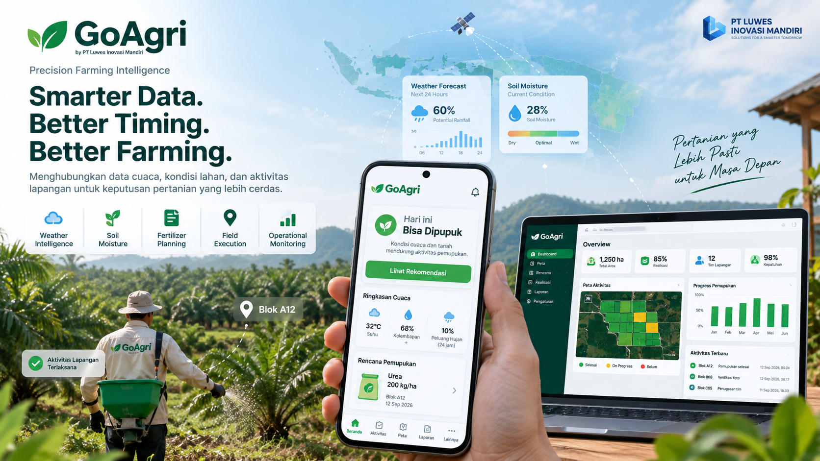 GoAgri: Mengubah Data Cuaca dan Lapangan Menjadi Keputusan Pertanian yang Lebih Cerdas